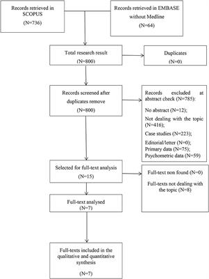 Employment and Work Ability of Persons With Brain Tumors: A Systematic Review